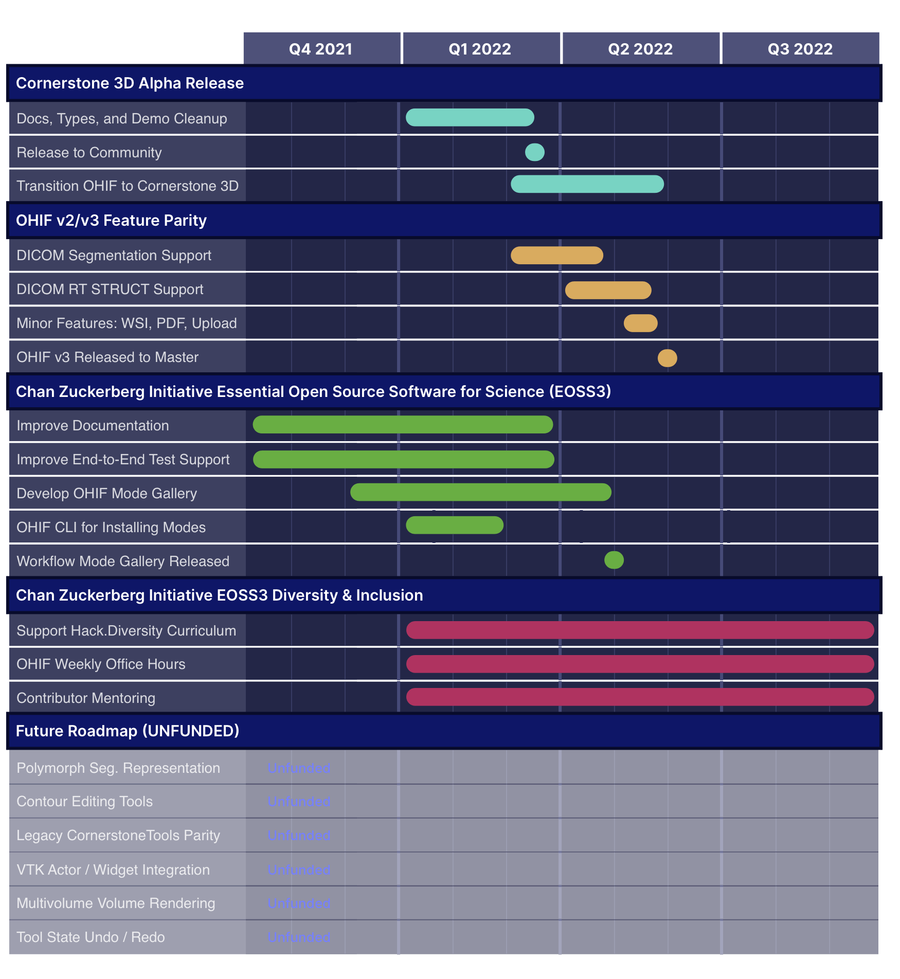 roadmap