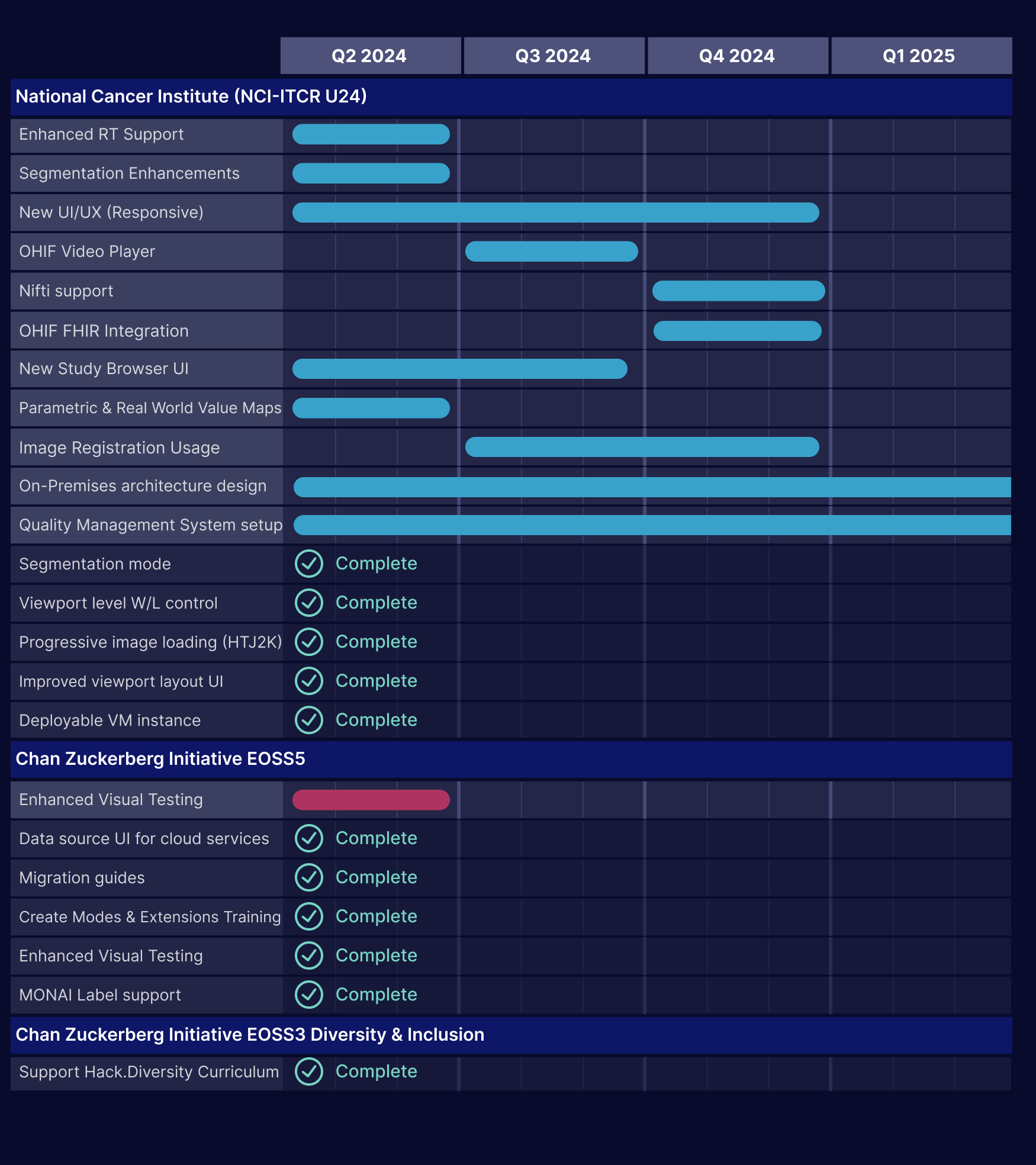 roadmap