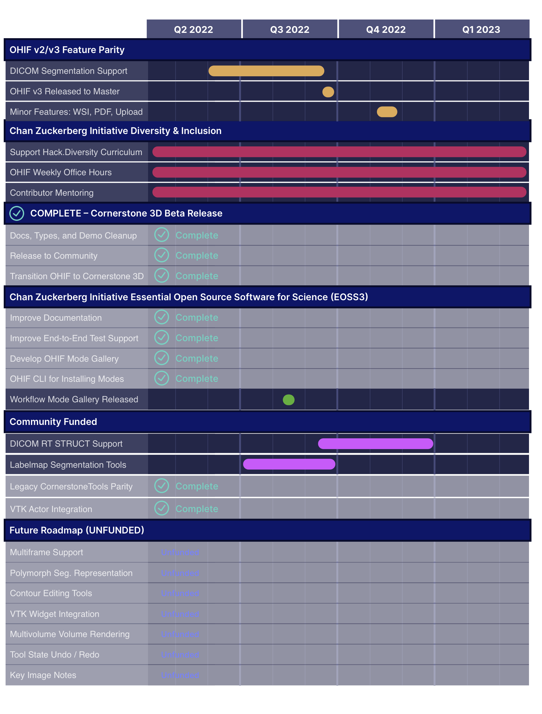 roadmap